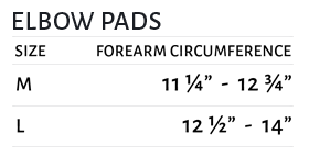 Elbow Chart